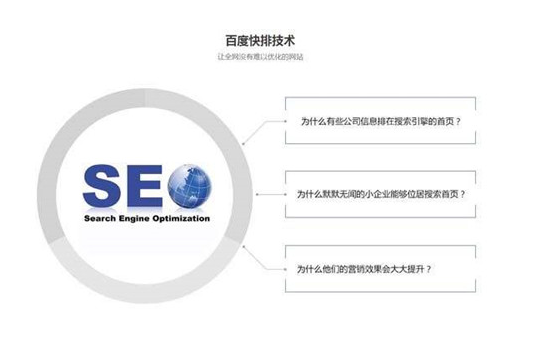 网站SEO布词以及网站排名优化技巧